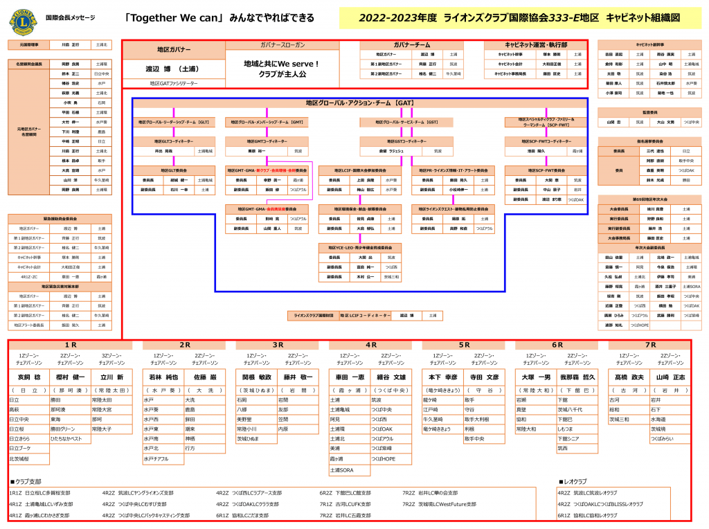 キャビネット組織表 (PNG, 2022.11.29)